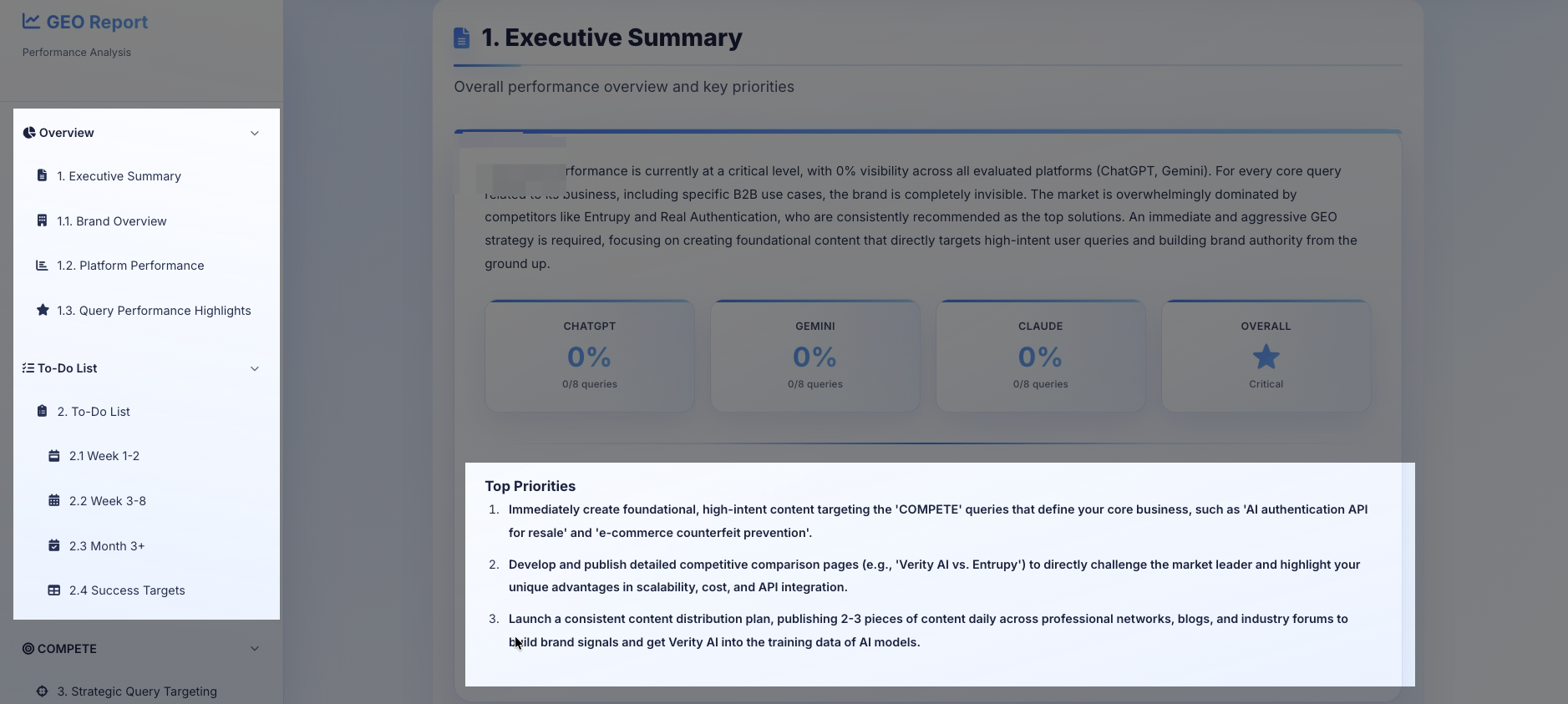 WorkfxAI GEO Report dashboard showing 0% AI engine visibility across ChatGPT, Gemini, and Claude before implementation, with critical performance rating and strategic action priorities for D2C client